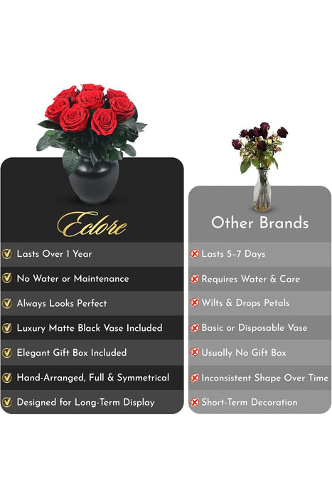Eternal Red Preserved Roses in Matte Black Vase