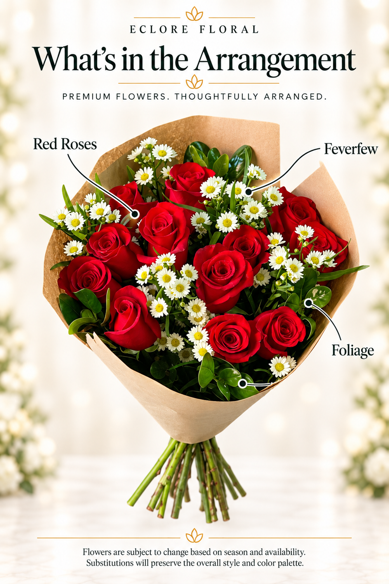 Eclore Floral — What's in the Arrangement: Classic One Dozen Red Roses Bouquet. Flower identification guide with seasonal availability disclaimer.