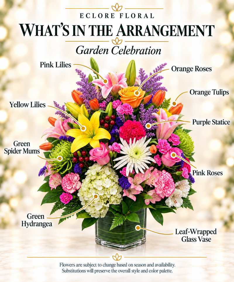 Garden Celebration — What’s in the Arrangement flower guide