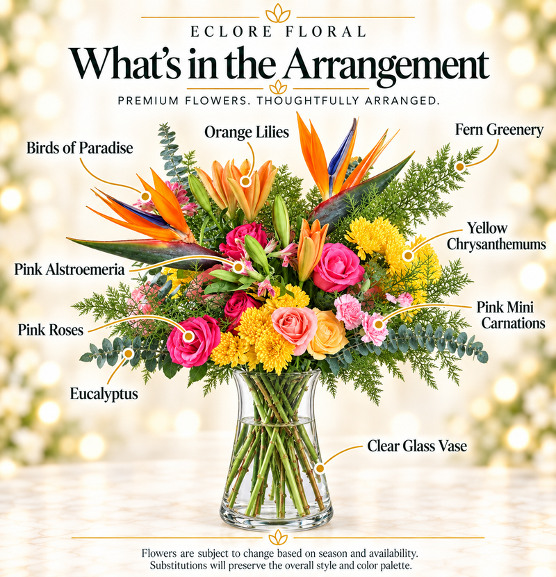 Tropical Radiance – Birds of Paradise, Roses & Lilies — What’s in the Arrangement flower guide