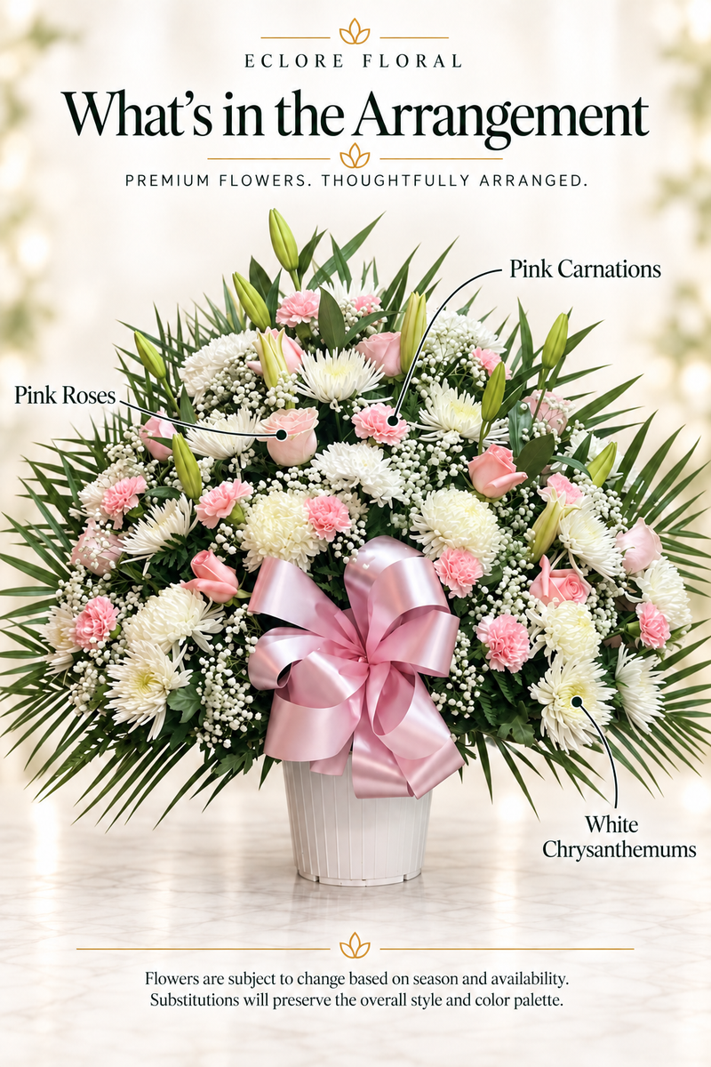 Eclore Floral — What's in the Arrangement: Graceful Farewell – White & Pink Funeral Basket. Flower identification guide with seasonal availability disclaimer.