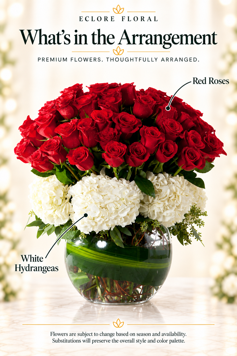 Eclore Floral — What's in the Arrangement: Hydrangea and Rose Arrangement. Flower identification guide with seasonal availability disclaimer.