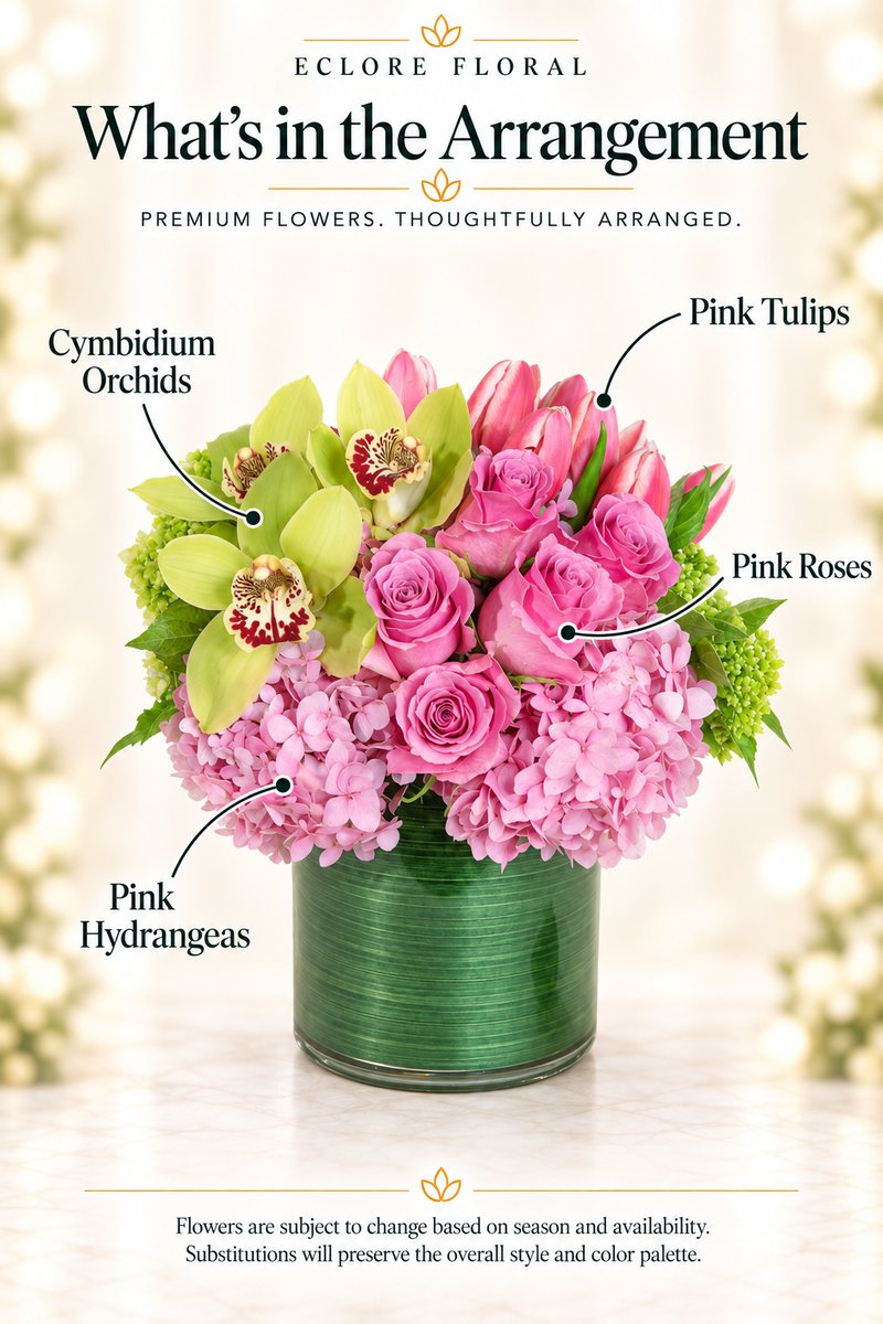Eclore Floral — What's in the Arrangement: Strawberry Shortcake. Flower identification guide with seasonal availability disclaimer.