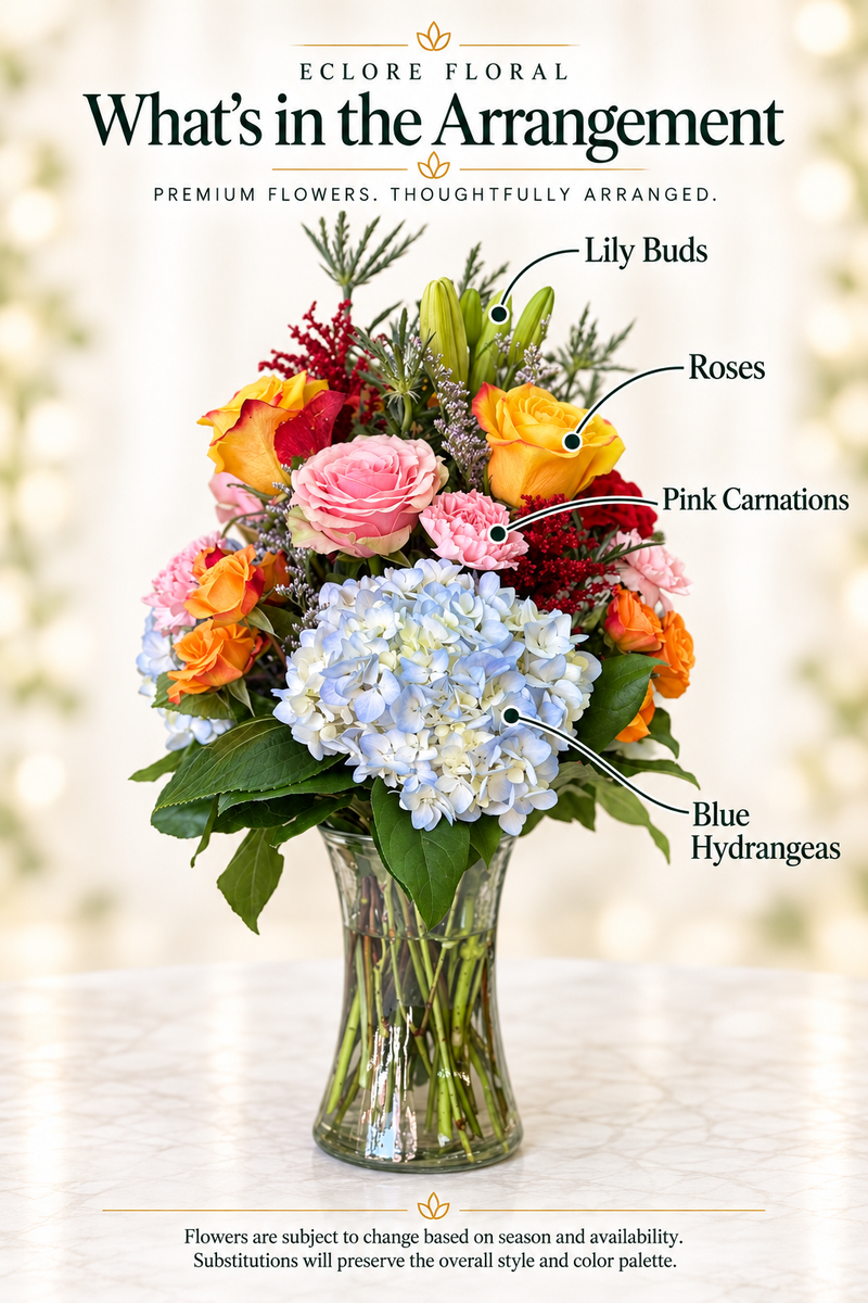 Eclore Floral — What's in the Arrangement: Tropical Blue Flower Arrangement – Hydrangeas, Roses & Lilies. Flower identification guide with seasonal availability disclaimer.