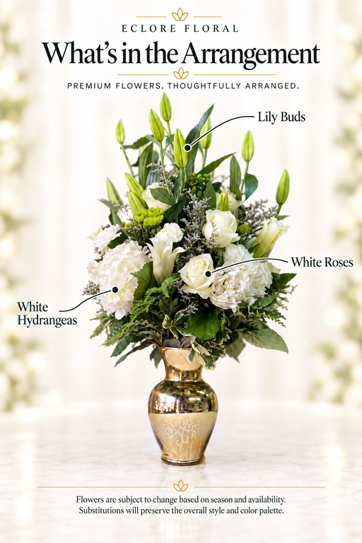 Eclore Floral — What's in the Arrangement: White chocolate. Flower identification guide with seasonal availability disclaimer.
