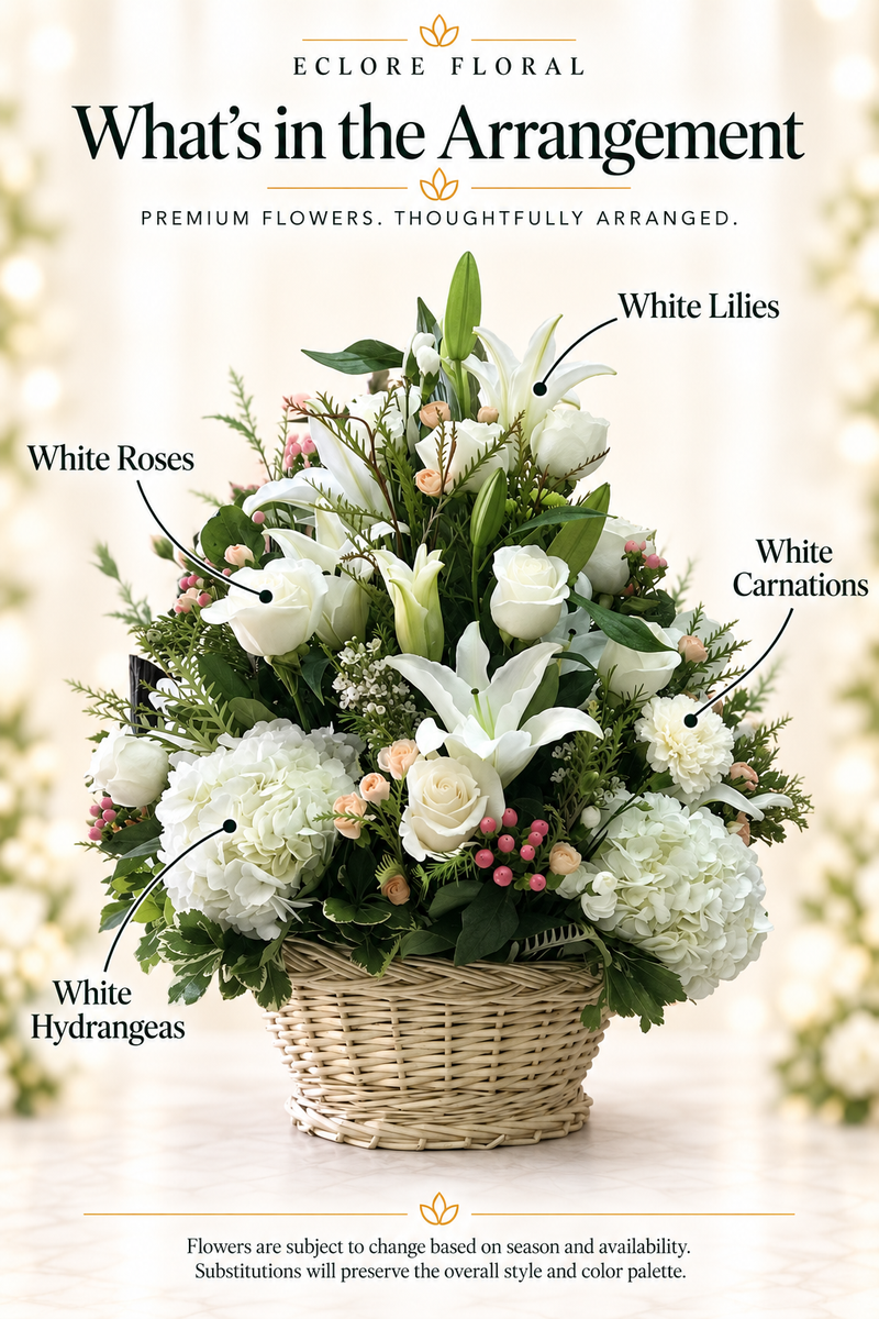 Eclore Floral — What's in the Arrangement: White Sympathy Basket. Flower identification guide with seasonal availability disclaimer.